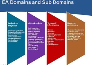 dominios y subdominios